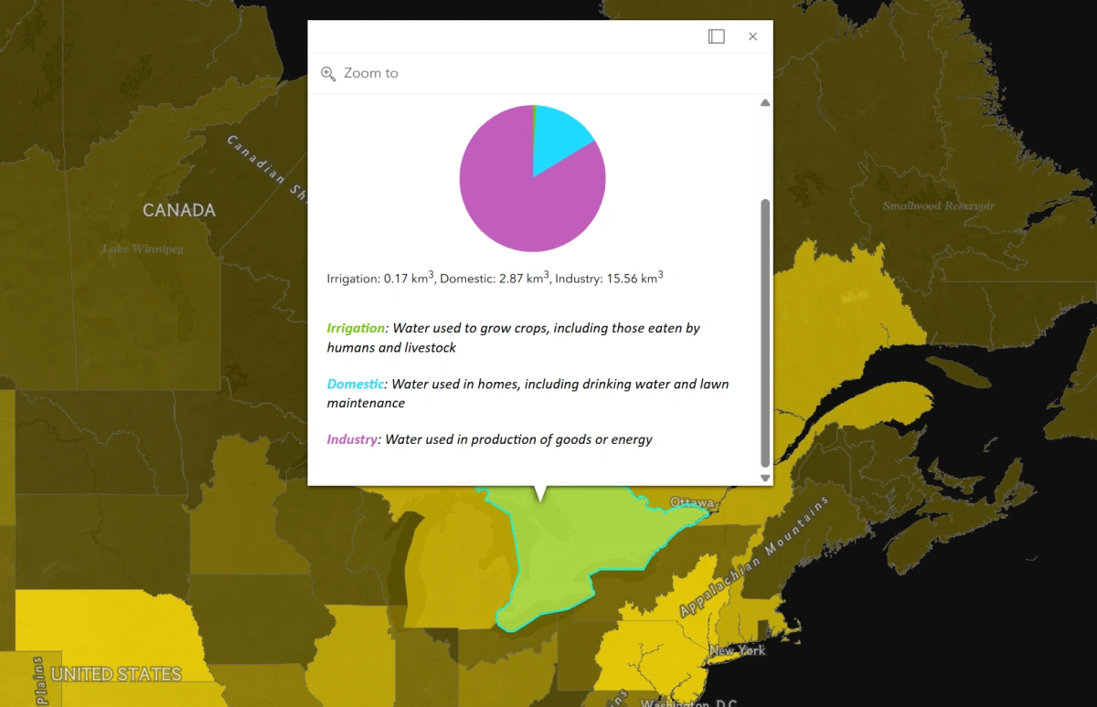 Water consumption of Southern Ontario
