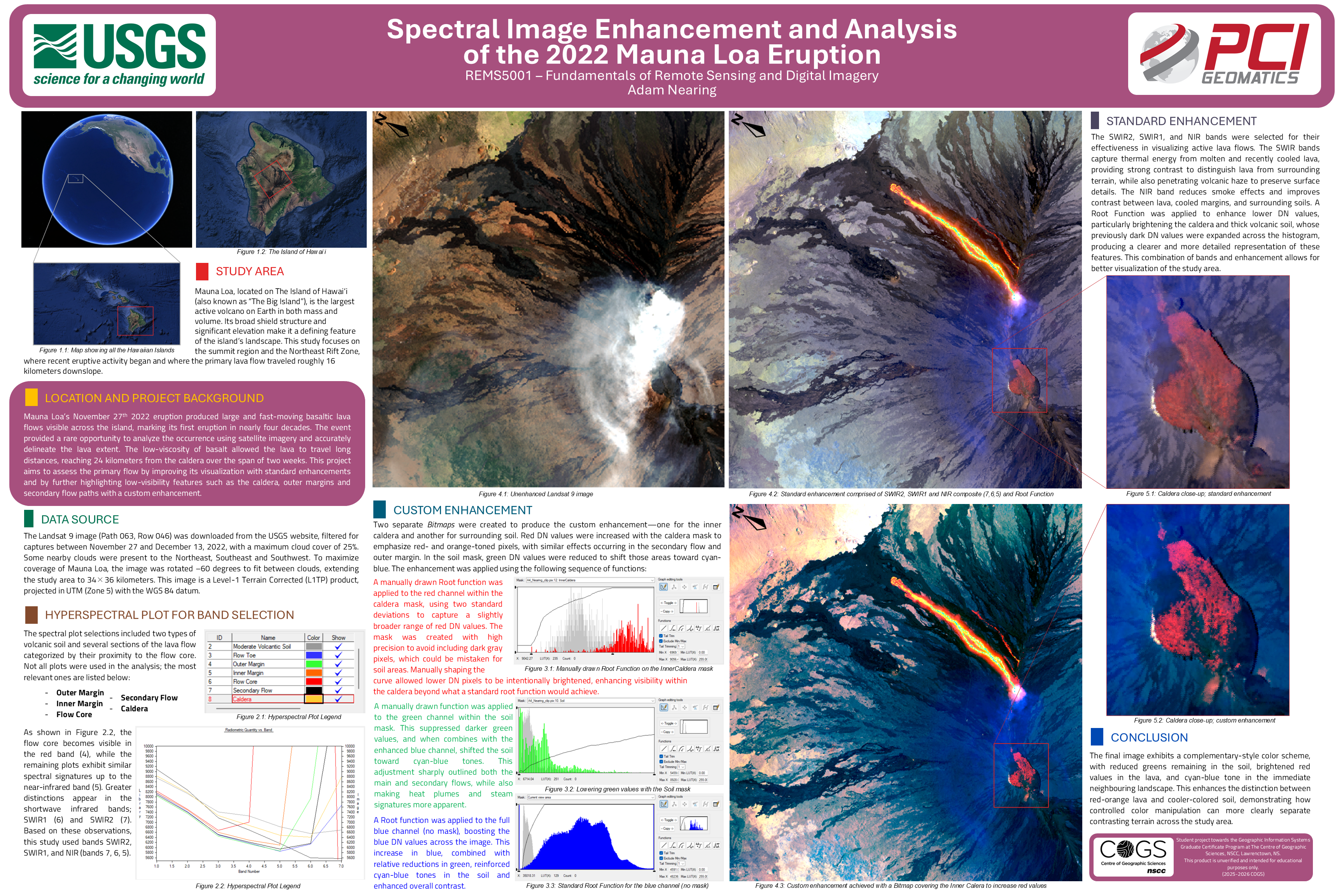 Full Resolution Volcano Poster