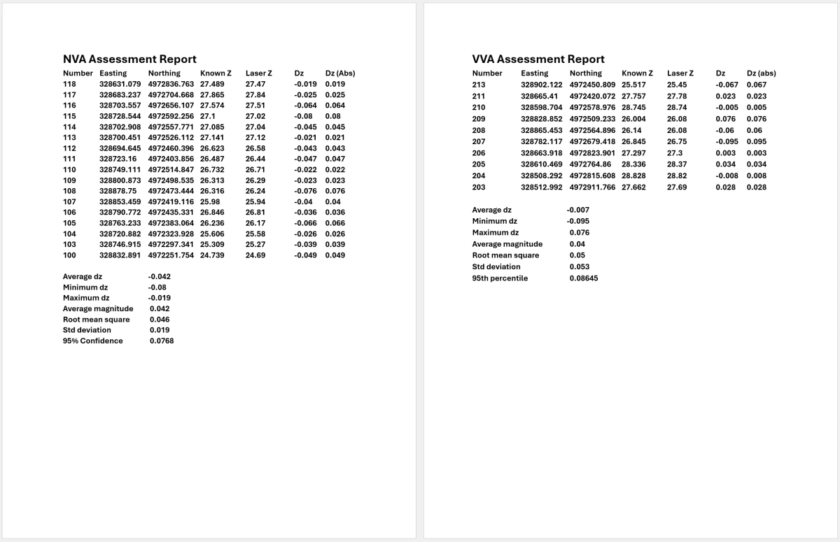 TerraScan Assessment Report summary