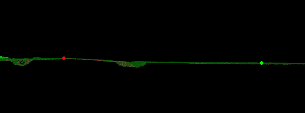NVA and VVA comparison in LiDAR profiles